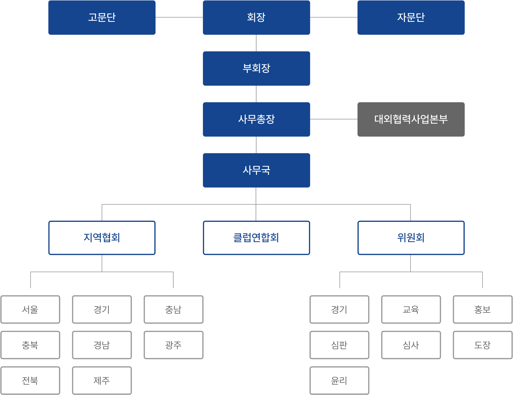 조직도 사진