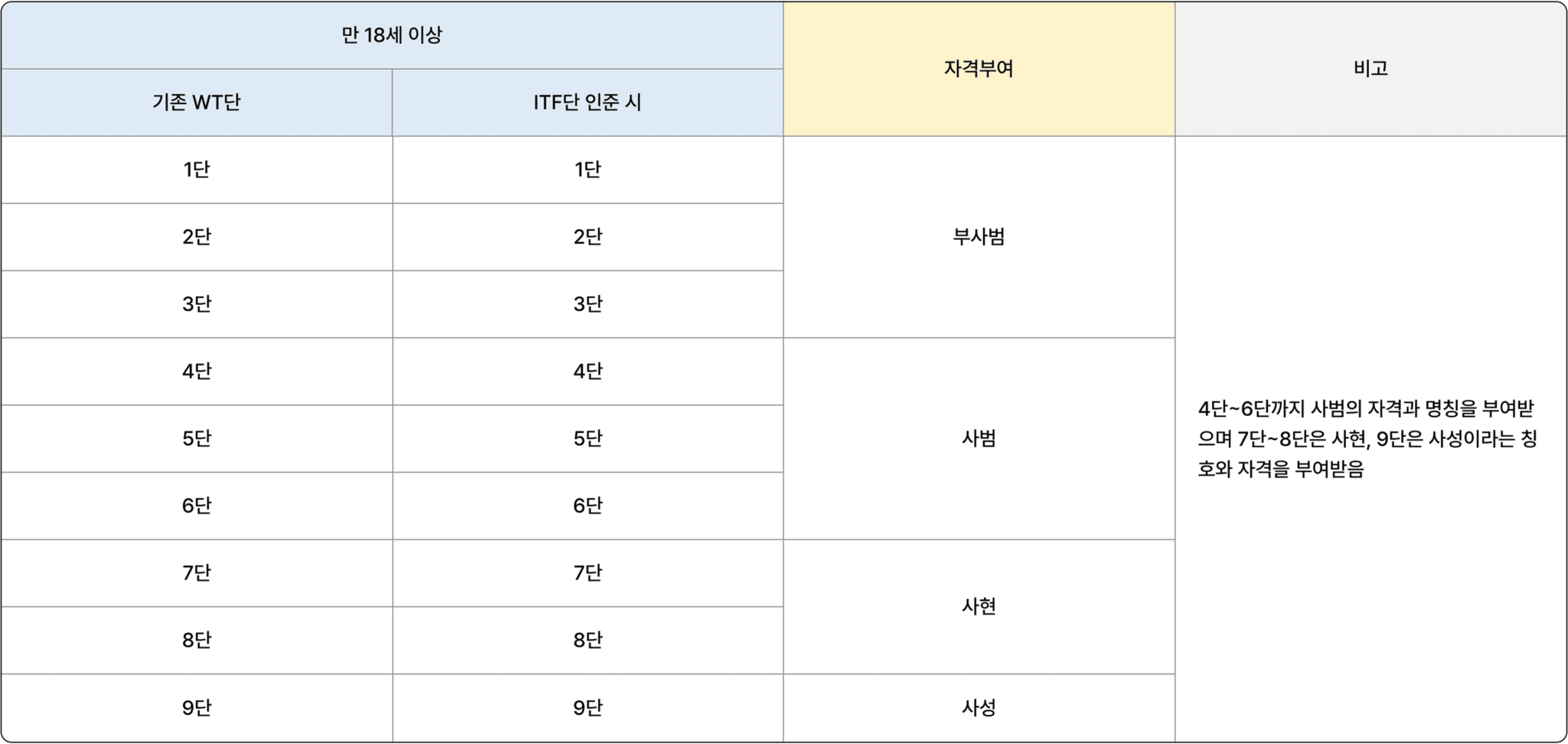 표 이미지1
