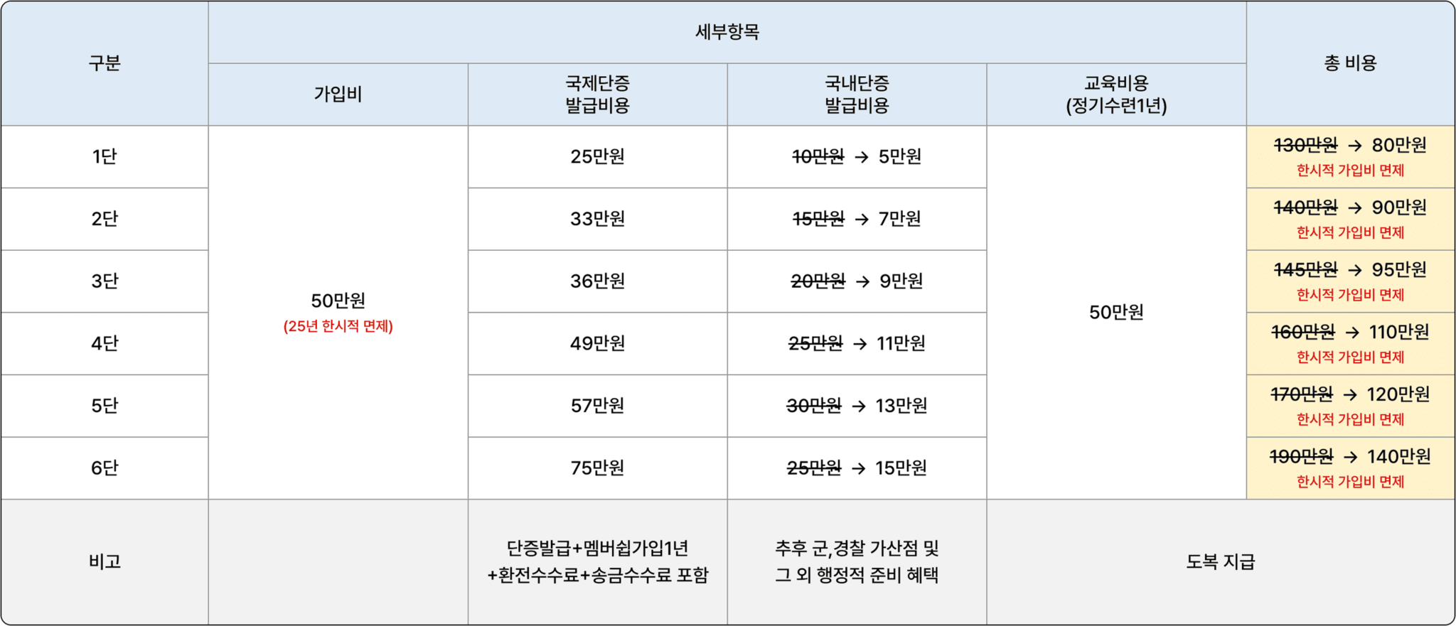 표 이미지2